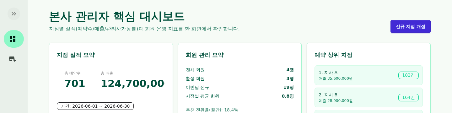 1440픽셀 88픽셀 collapsed rail과 재배치된 관리자 본문