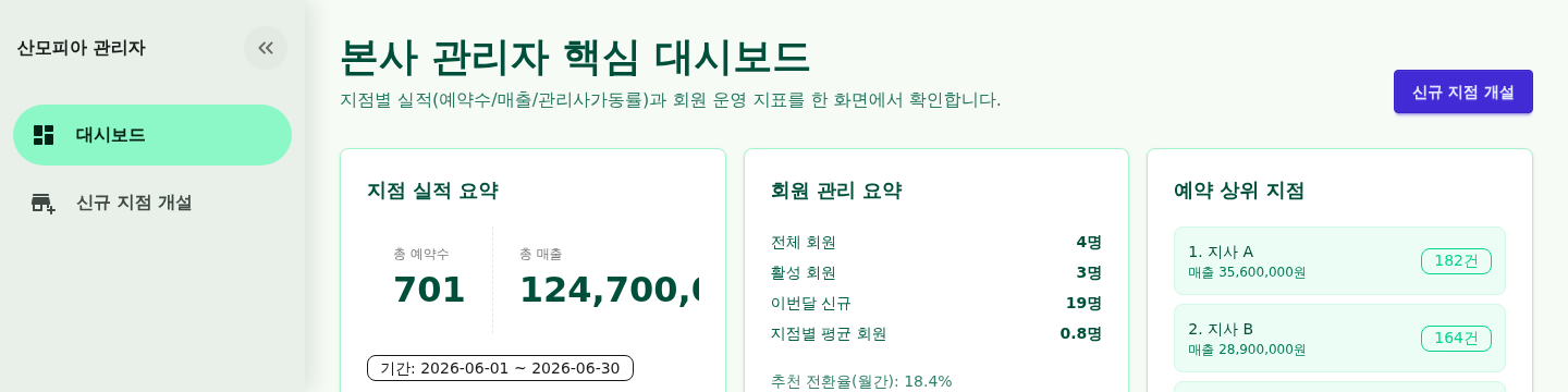1440픽셀 280픽셀 expanded rail과 재배치된 관리자 본문