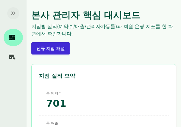 600픽셀 관리자 화면의 88픽셀 permanent rail과 카드형 데이터