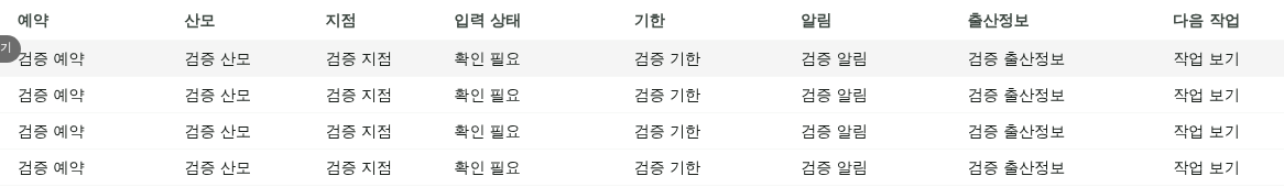 1440픽셀 collapsed rail에서 출산정보가 마스킹된 semantic table로 표시됨